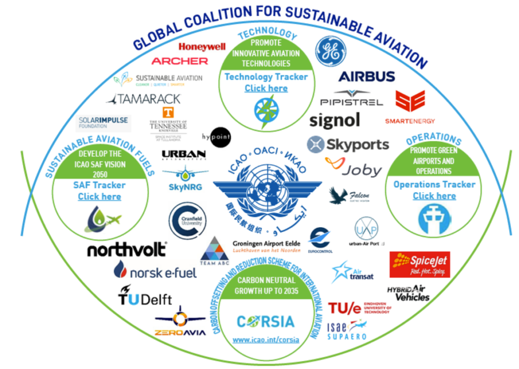 graphic of 38 global coalition for sustainable aviation